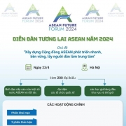 THÔNG BÁO VỀ DIỄN ĐÀN TƯƠNG LAI ASEAN 2024